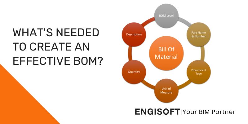 What's Needed To Create An Effective BOM