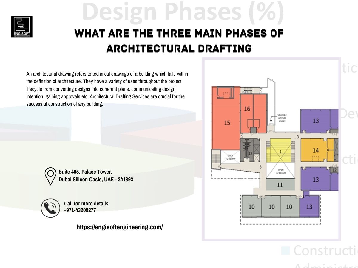 three main phases of Architectural Drafting